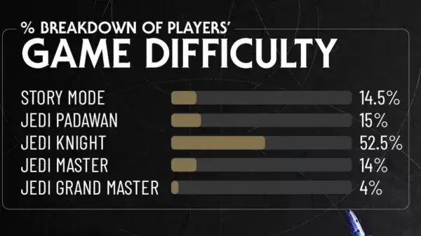 Star Wars Jedi: Survivor difficulty stats